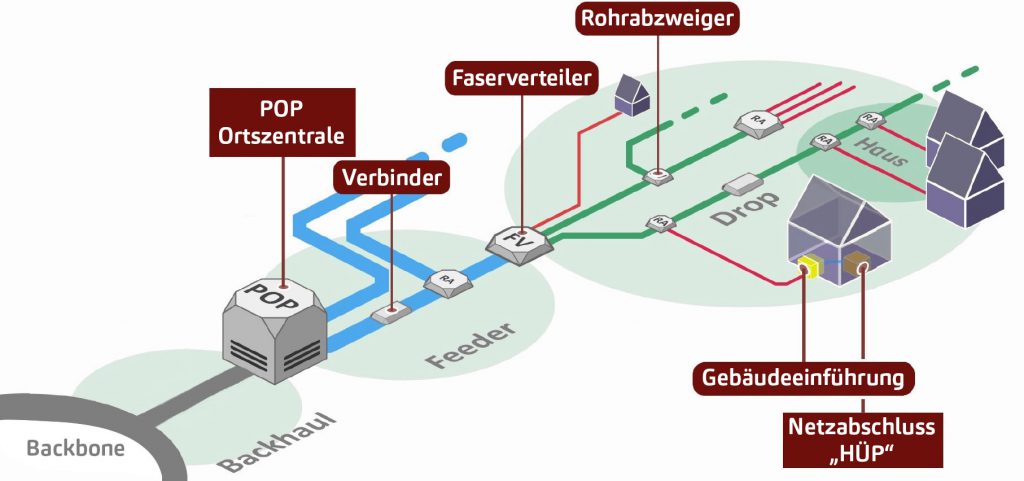 GNK GmbH - Glasfaser Netz Kärnten - Wir Entwickeln Glasfasernetze